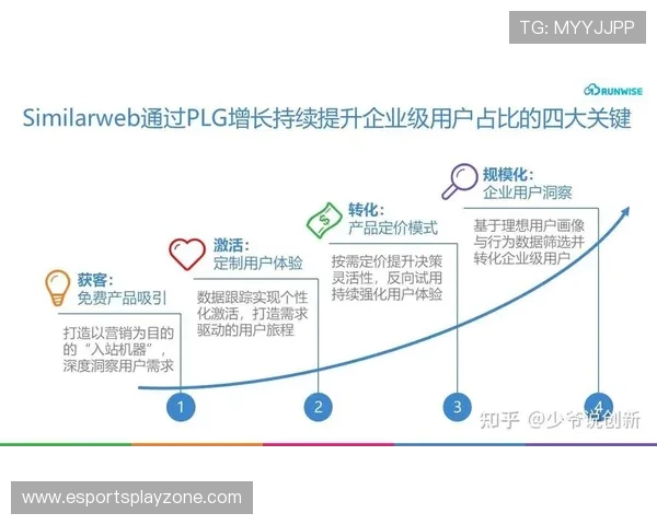 按需点播服务扩展长尾内容库增加订阅用户停留时间。